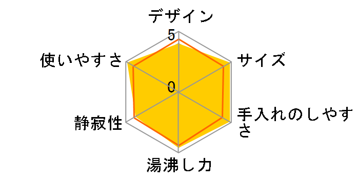 PFY-A100-WA [�z���C�g]�̃��[�U�[���r���[