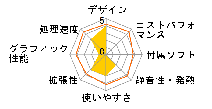 Vostro 230 Core 2 Quad Q8400���� �n�C�X�y�b�N���f��-M�̃��[�U�[���r���[