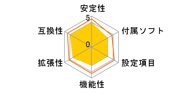 GA-H55M-S2V Rev.1.4�̃��[�U�[���r���[