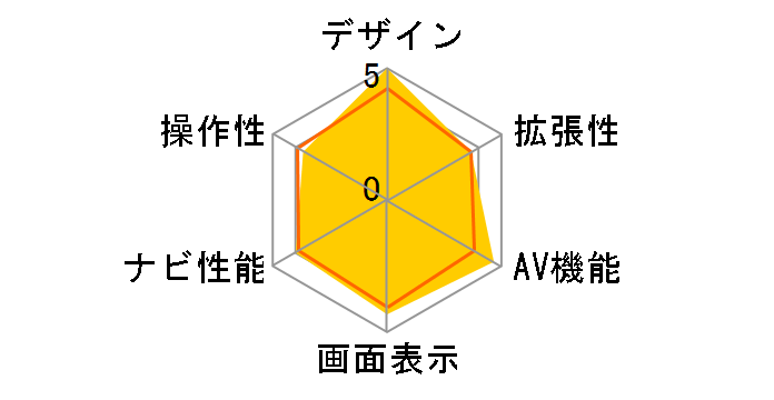 �X�g���[�_ CN-HW851D�̃��[�U�[���r���[