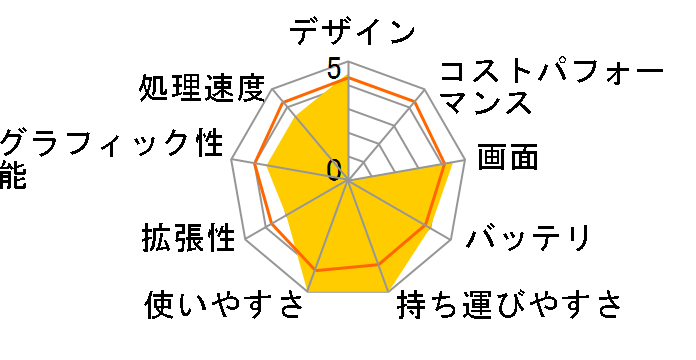 dynabook N510 N510/06AW PN51006AMTW [�����N�X�z���C�g]�̃��[�U�[���r���[