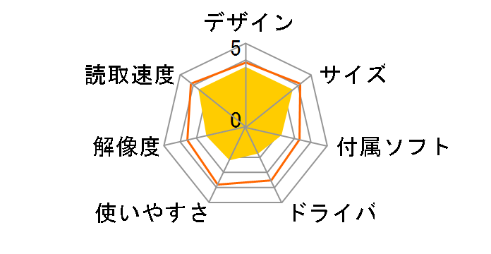 ScanBit FS-520�̃��[�U�[���r���[