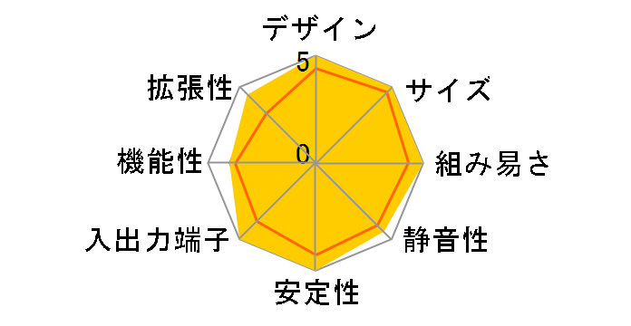 ZBOX HD-ND22�̃��[�U�[���r���[