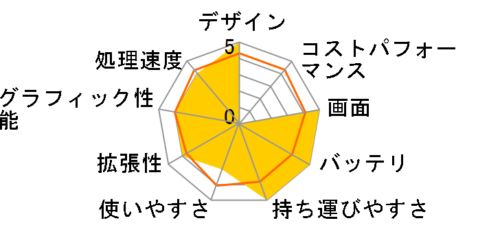 UL20FT UL20FT-2X034VP�̃��[�U�[���r���[