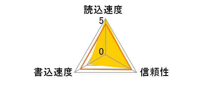 SDSDQ-002G-J35A [2GB]�̃��[�U�[���r���[