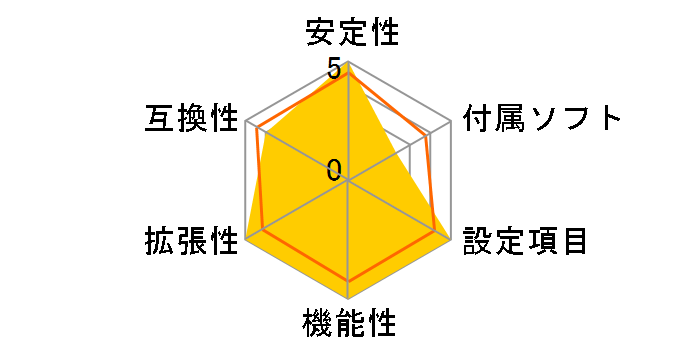 MINIX 890GX-USB3�̃��[�U�[���r���[