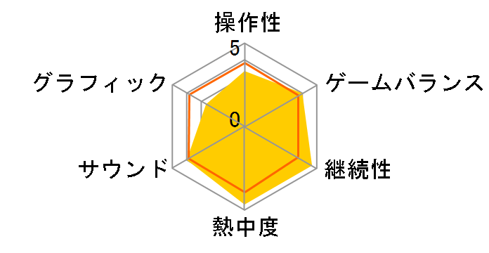 �t�B�b�g�l�X�p�[�e�B�̃��[�U�[���r���[