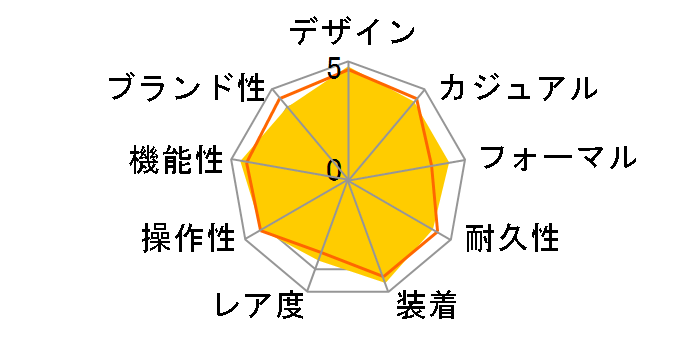 �I�V�A�i�X �}���^ OCW-S1400PW-7AJF�̃��[�U�[���r���[