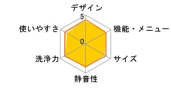 NA-VX7000R�̃��[�U�[���r���[