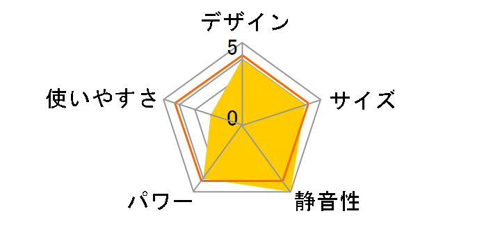 LC-L53A(N) [�S�[���h���^���b�N]�̃��[�U�[���r���[