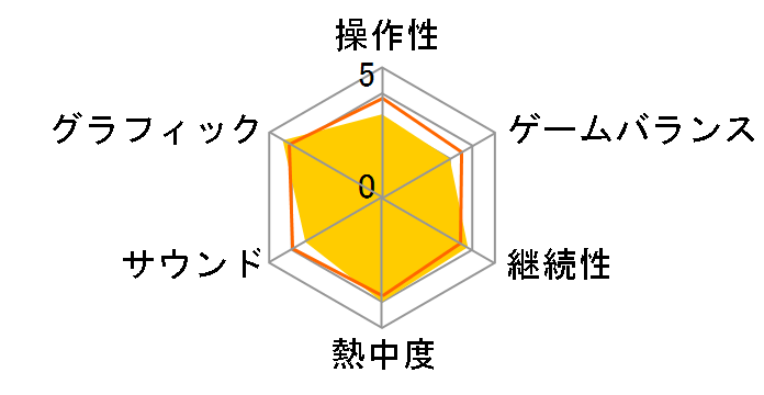 Borderlands Game of The Year Edition [PS3]�̃��[�U�[���r���[