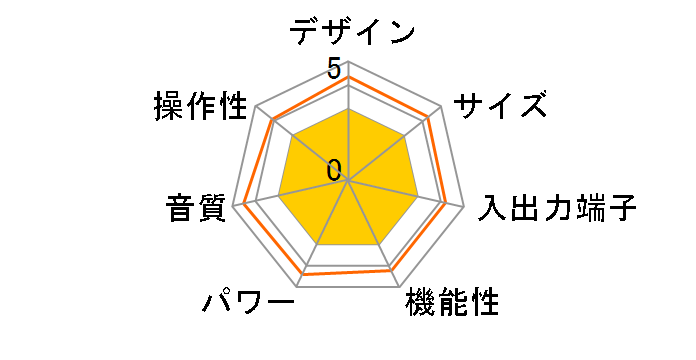 A-55�̃��[�U�[���r���[