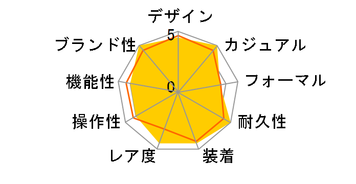 G-SHOCK �X�J�C�R�b�N�s�b�g GW-3000B-2AJF�̃��[�U�[���r���[