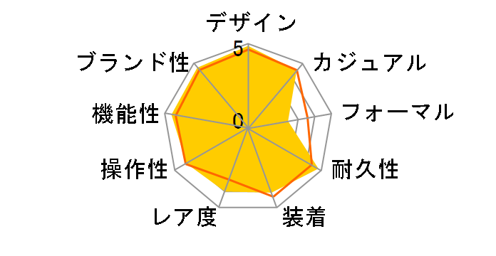 G-SHOCK �X�J�C�R�b�N�s�b�g GW-3000M-4AJF�̃��[�U�[���r���[