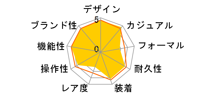 G-SHOCK �X�J�C�R�b�N�s�b�g GW-3500BD-1AJF�̃��[�U�[���r���[