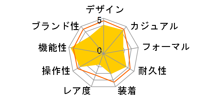 �E�F�[�u�Z�v�^�[ �\�[���[ �R���r�l�[�V���� LWA-M141D-7AJF�̃��[�U�[���r���[