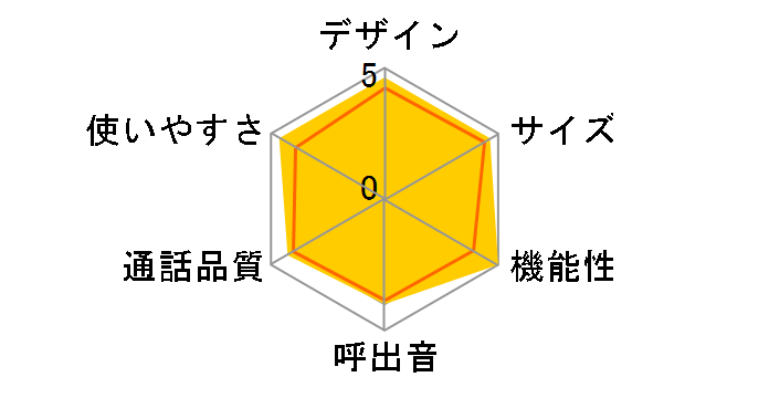 TEL-LAN60�̃��[�U�[���r���[