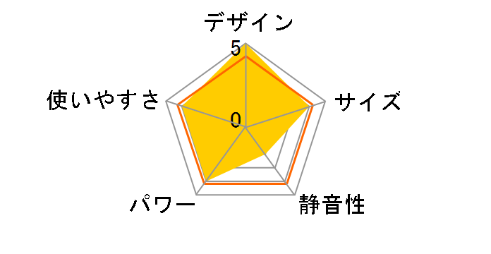 C120LJ�̃��[�U�[���r���[