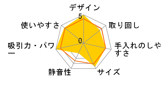 DC26 CF ���[�^�[�w�b�h �y�b�g�P�A�̃��[�U�[���r���[