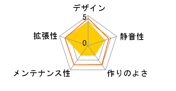 CYCLONE�̃��[�U�[���r���[