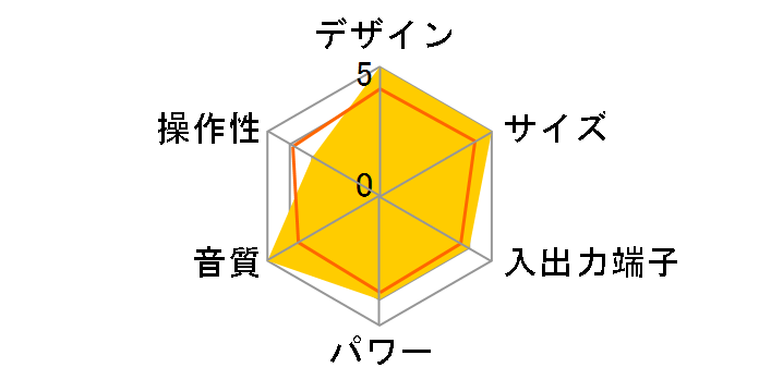 MC-DX80i-B [�u���b�N]�̃��[�U�[���r���[