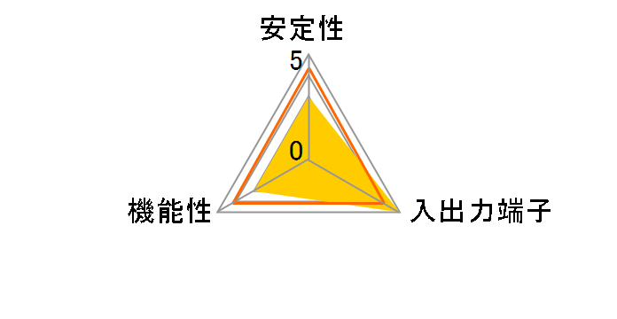 RocketRAID 2740 [SAS/RAID]̃[U[r[
