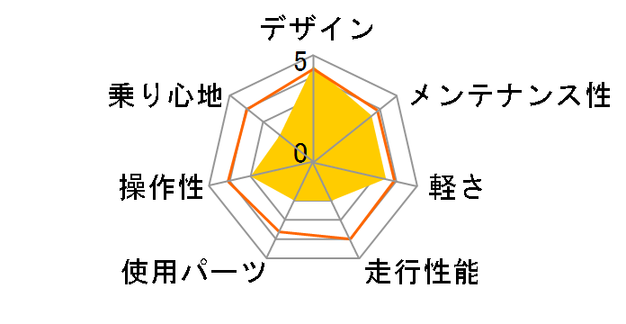 PRIMARY BGC-700-CG [�V�����p���S�[���h]�̃��[�U�[���r���[