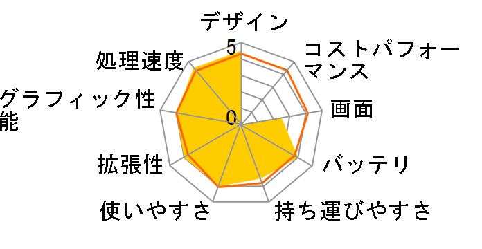 Pavilion Notebook PC dv6i/CT Core i3���� ���i.com���胂�f���̃��[�U�[���r���[