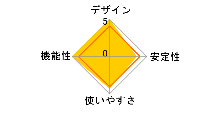 LBT-UAN03C2BK�̃��[�U�[���r���[