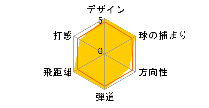 �o�[�i�[ 2.0 �A�C�A�� ���t�e�B�[ 6�{�Z�b�g [FUBUKI 60 �t���b�N�X�FR]�̃��[�U�[���r���[