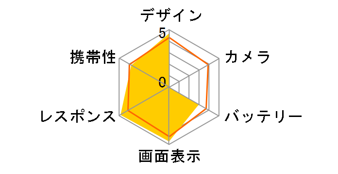 HTC Desire HD 001HT SoftBank�̃��[�U�[���r���[