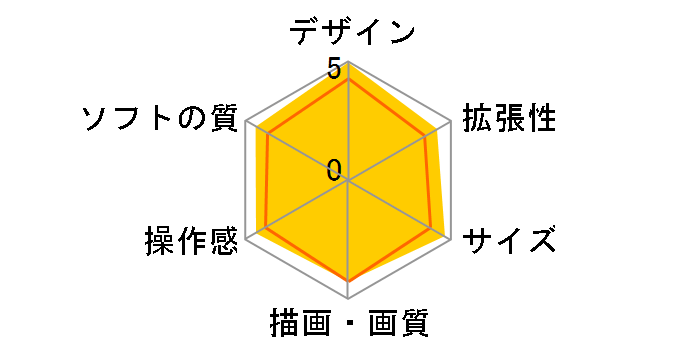 Wii(�X�[�p�[�}���I25���N�d�l)�̃��[�U�[���r���[