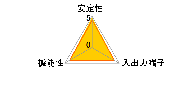 Gigabit CT [LAN]�̃��[�U�[���r���[