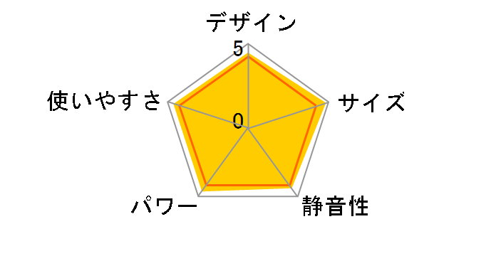 FH-G3210Y-S [�T�e���V���o�[]�̃��[�U�[���r���[