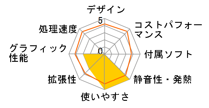 Inspiron One 2205�̃��[�U�[���r���[