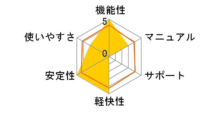 �X�R�A���[�J�[FX5 Pro�̃��[�U�[���r���[