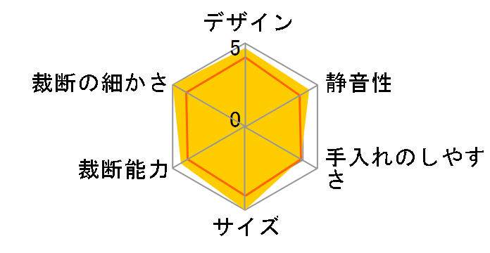 S-float KPS-X20R [���C�v���b�h]�̃��[�U�[���r���[