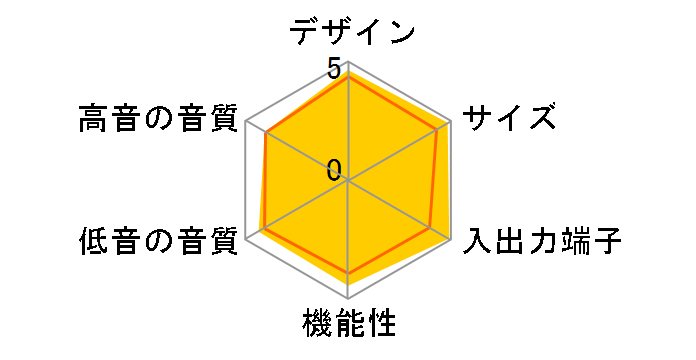 HTP-S737�̃��[�U�[���r���[