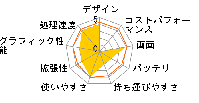 Lenovo G560 06799PJ�̃��[�U�[���r���[