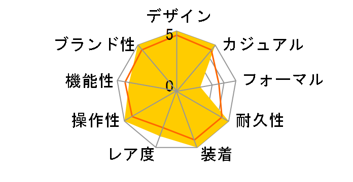 G-SHOCK GX�V���[�Y GX-56-1ADR [�C�O���f��]�̃��[�U�[���r���[