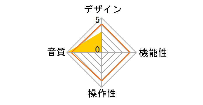 II-forty�̃��[�U�[���r���[