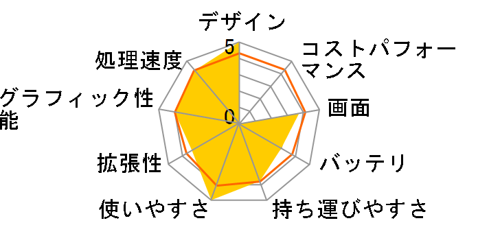 VAIO E�V���[�Y VPCEA3AFJ Core i3���ڃ��f�� [14�^���C�h �}�b�g�u���b�N]�̃��[�U�[���r���[