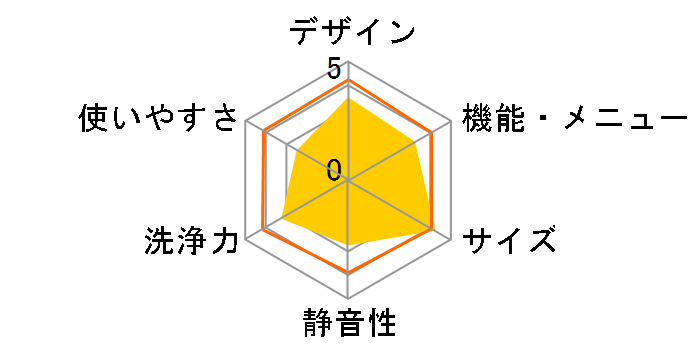 NA-F70PB3�̃��[�U�[���r���[