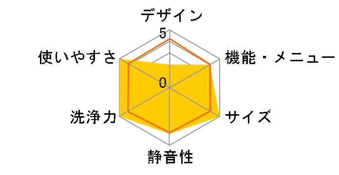 NA-F60PB3�̃��[�U�[���r���[