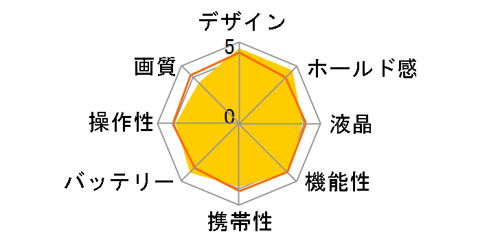 V-LUX 2�̃��[�U�[���r���[