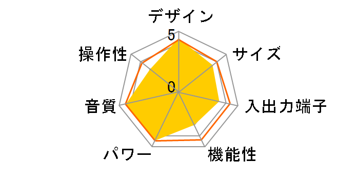 RV-7000�̃��[�U�[���r���[