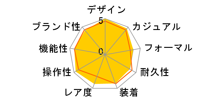 �G���v������ 36000VPH 03.2040.400/21.M2040�̃��[�U�[���r���[