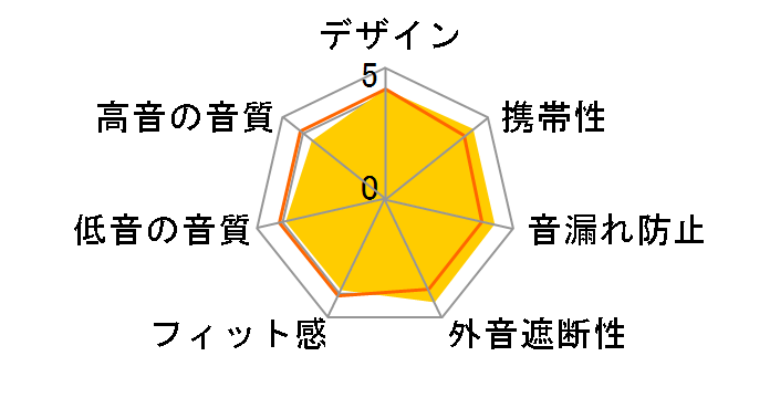 ATH-SJ55 BK [�u���b�N]�̃��[�U�[���r���[