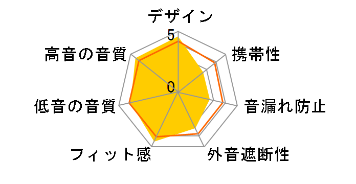 ATH-DWL5500�̃��[�U�[���r���[
