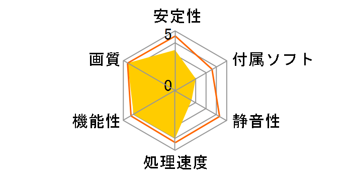 GF-GT430-LE1GHD [PCIExp 1GB]�̃��[�U�[���r���[